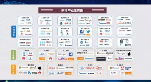 智能時(shí)代軟件技術(shù)與產(chǎn)業(yè)發(fā)展 信息電子技術(shù)服務(wù)解讀