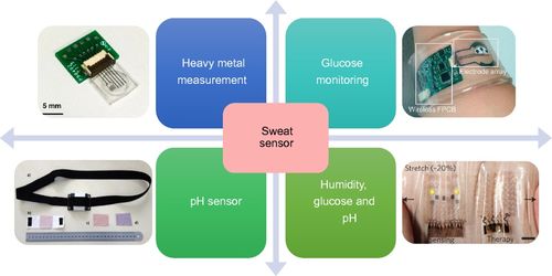 柔性電子技術與汗液監測 信息電子技術服務健康管理新前沿