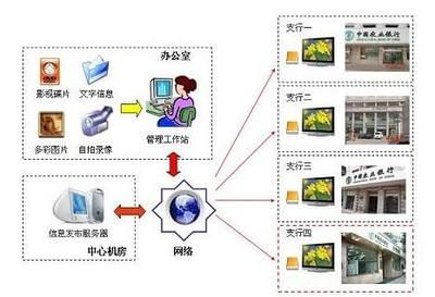 廣告發布軟件圖片大全 一呼百應的信息電子技術服務圖庫