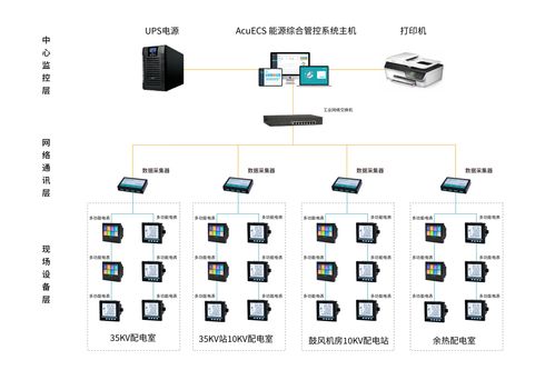 愛博精電 以創新測量儀表與解決方案，賦能智能電網新時代