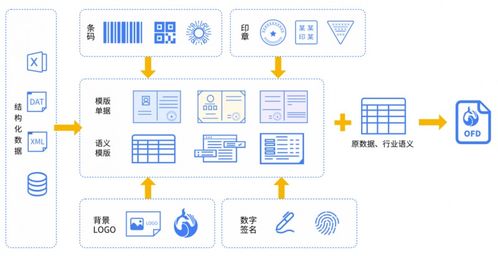 福昕鯤鵬于2024信息技術應用創新發展大會推出全面數字化電子發票應用解決方案，引領信息電子服務新變革